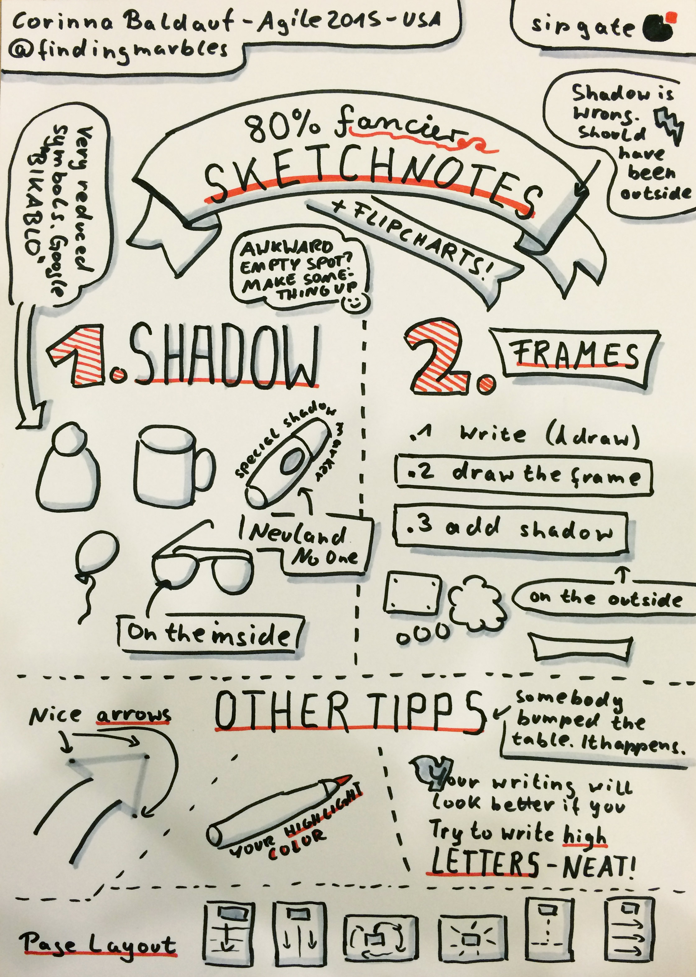 Sketchnotes from Agile 2015 | Finding Marbles