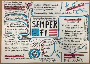 Semper Fi - Leadership Lessons from the Marine Corps - Gordon Oheim